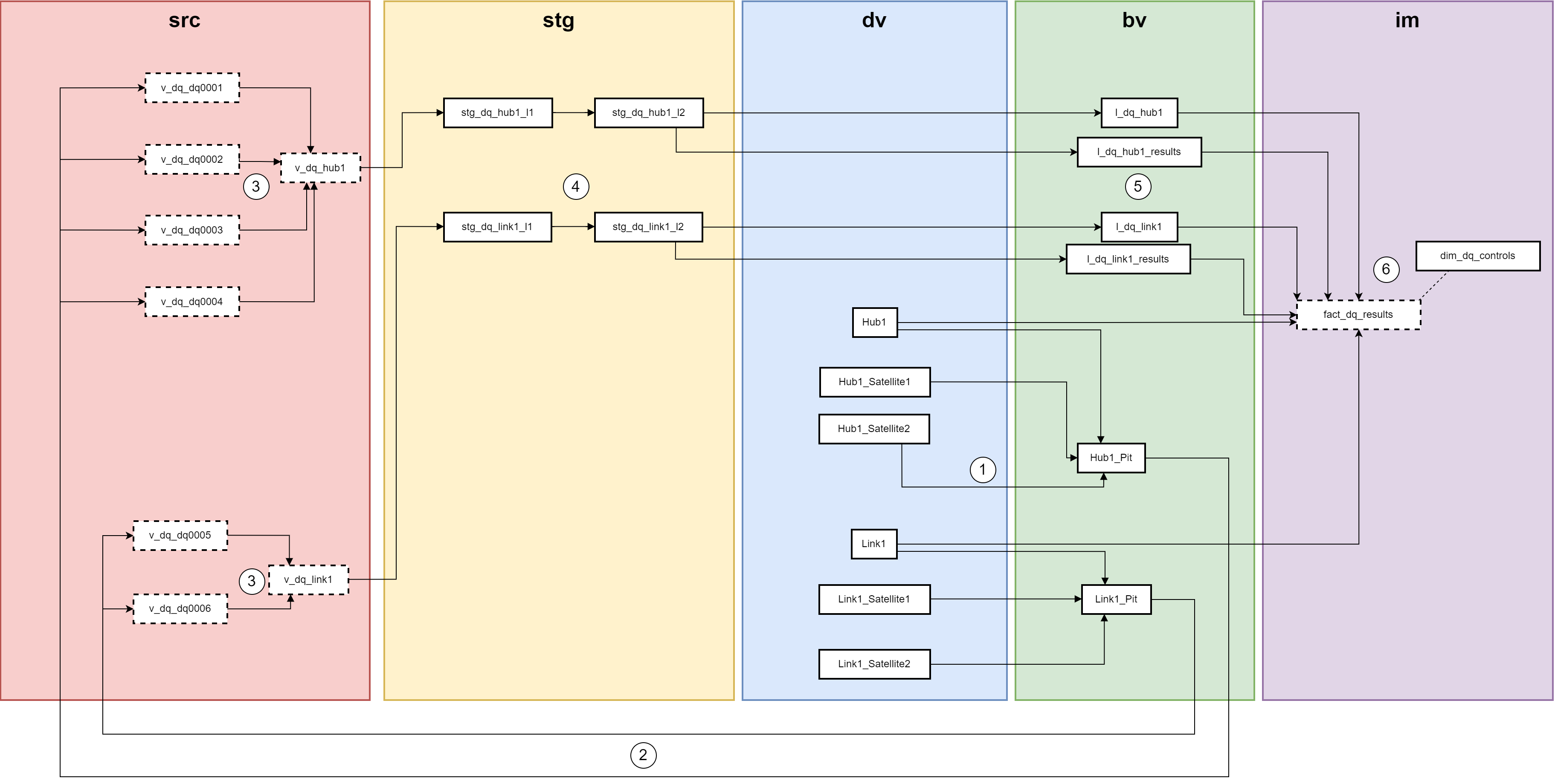 workflowDQ.png